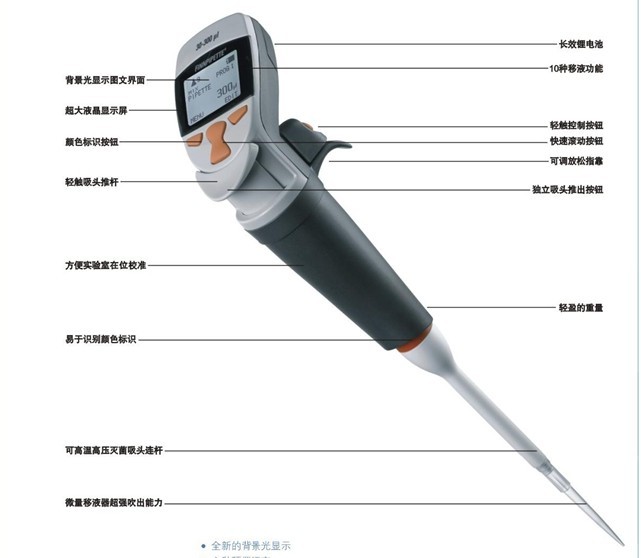 Finnpipette Novus ε늄(dng)Һ