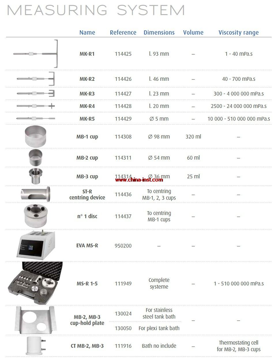 ��Ʒ���Q��MS-R1to 5 �D(zhu��n)��ϵ�y(t��ng)